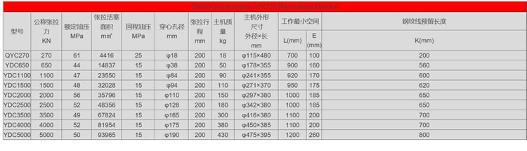 前卡式千斤頂參數